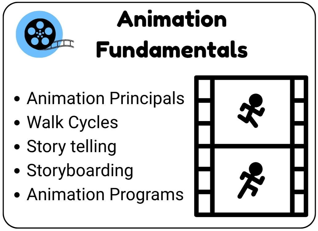 Animation Fundamentals Animation Fundamentals